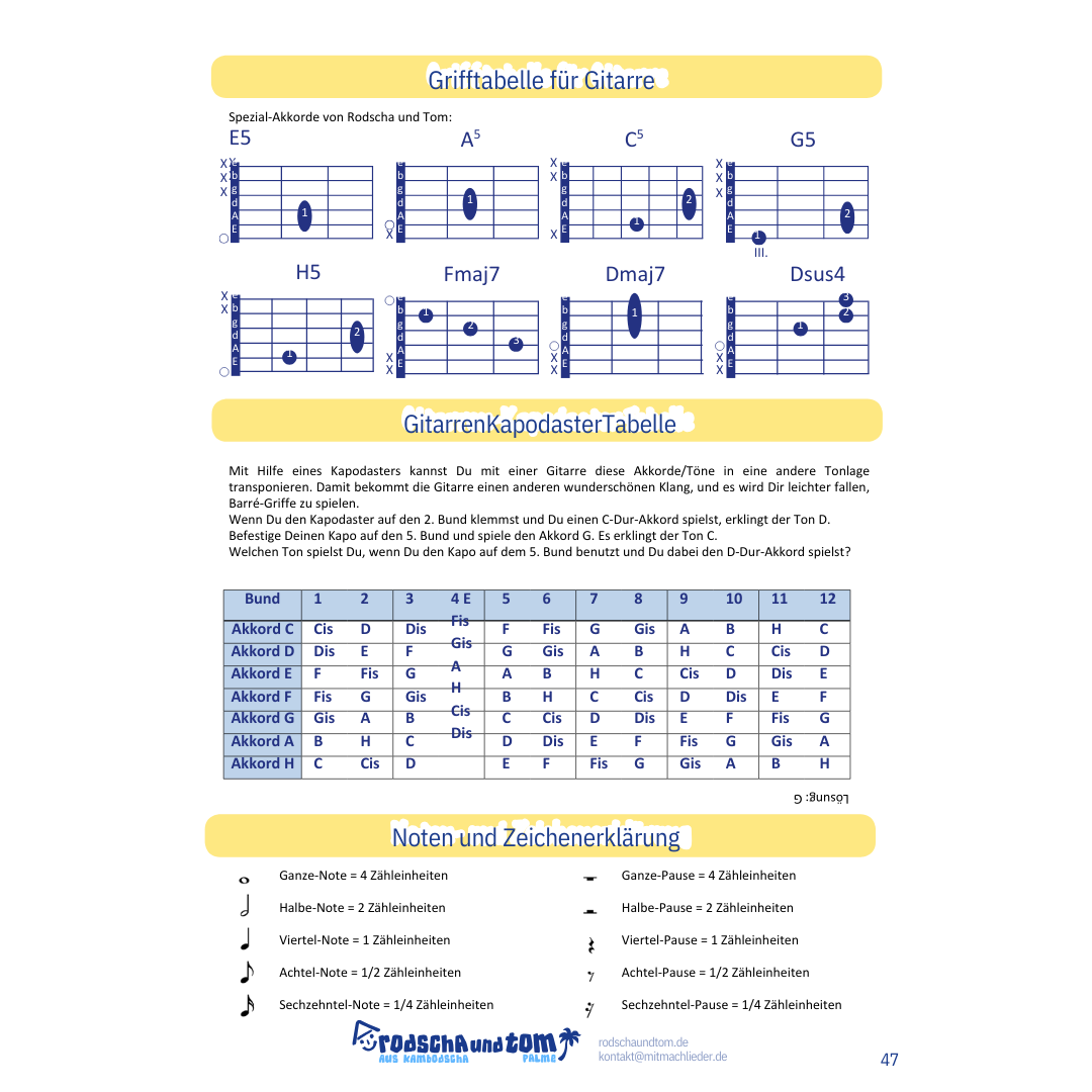 Noten und Spieltipps zum Album "Affen tanzen" | eBook